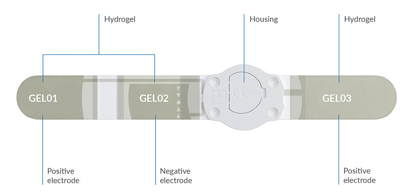 Geko™ Neuromuscular Electrostimulation Device