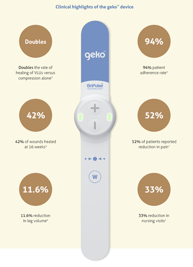 Geko™ W3 Neuromuscular Electrostimulation Device - Lower Limb Wound Healing