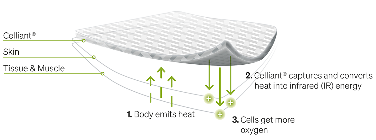 Blackroll Summer Sleep Set - Pillow & Blanket