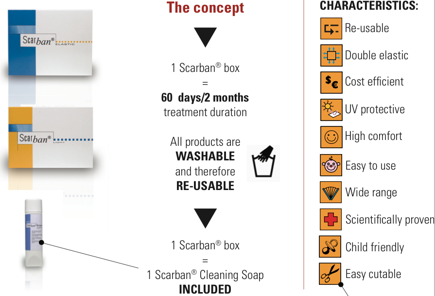 How to use scar sheets